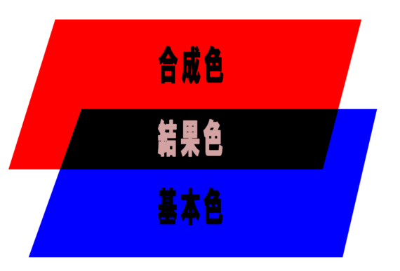 Photoshop 描画モードの解説と効果一覧 チャプターエイト